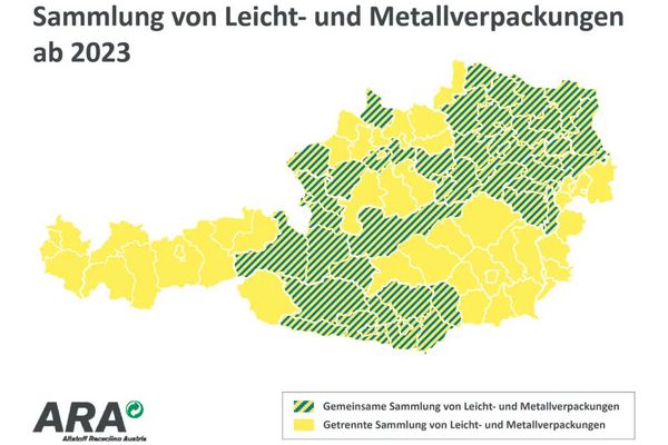 Grafik: ARA (Altstoff Recycling Austria AG)