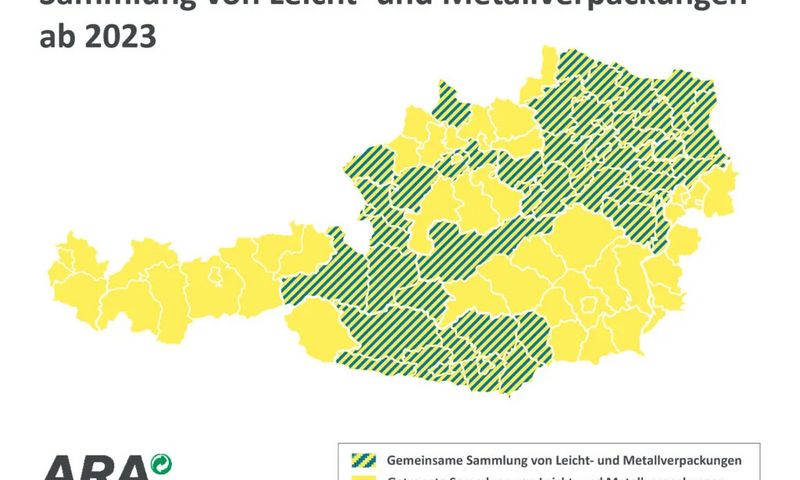 Grafik: ARA (Altstoff Recycling Austria AG)